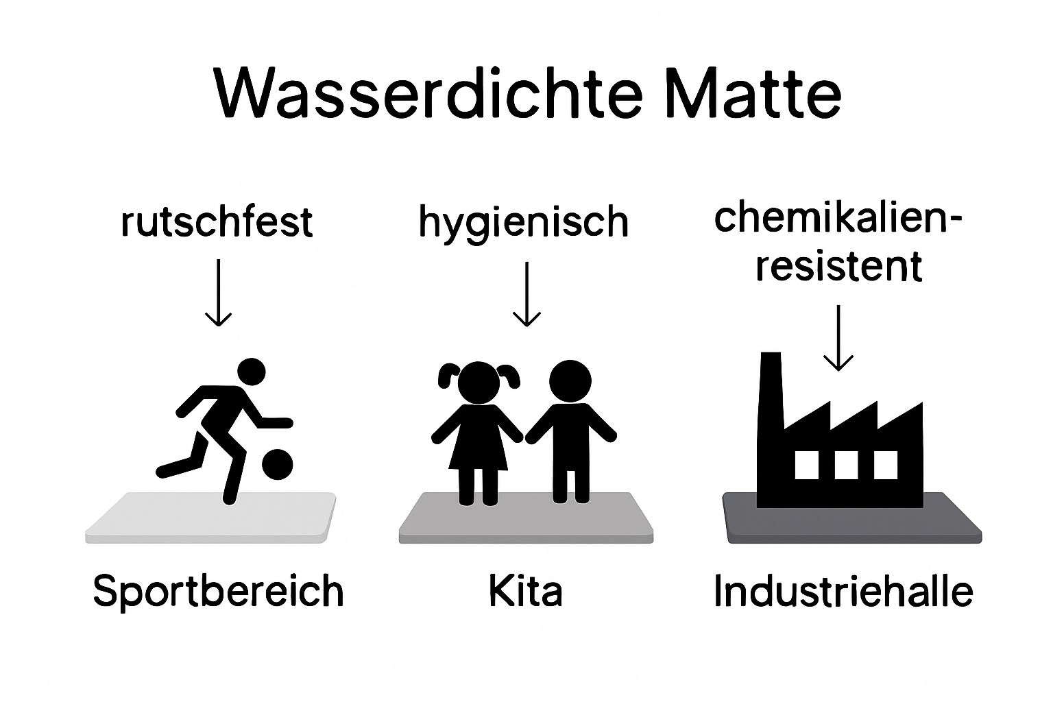 Vergleich der Einsatzbereiche von wasserdichten Matten in Sport, Kitas und Industrie