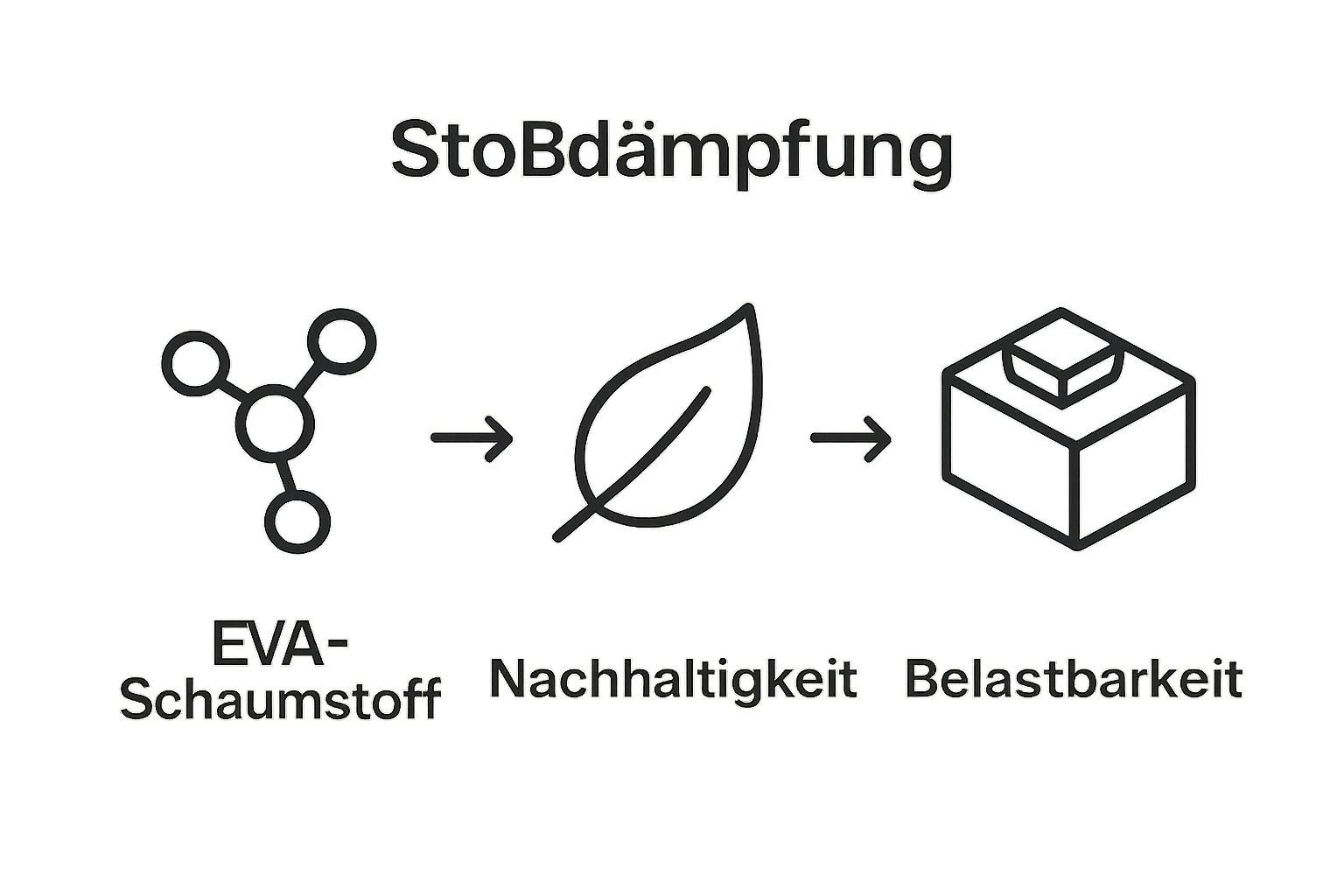Vergleich EVA, Naturmaterial, Polyethylen für Sportmatten