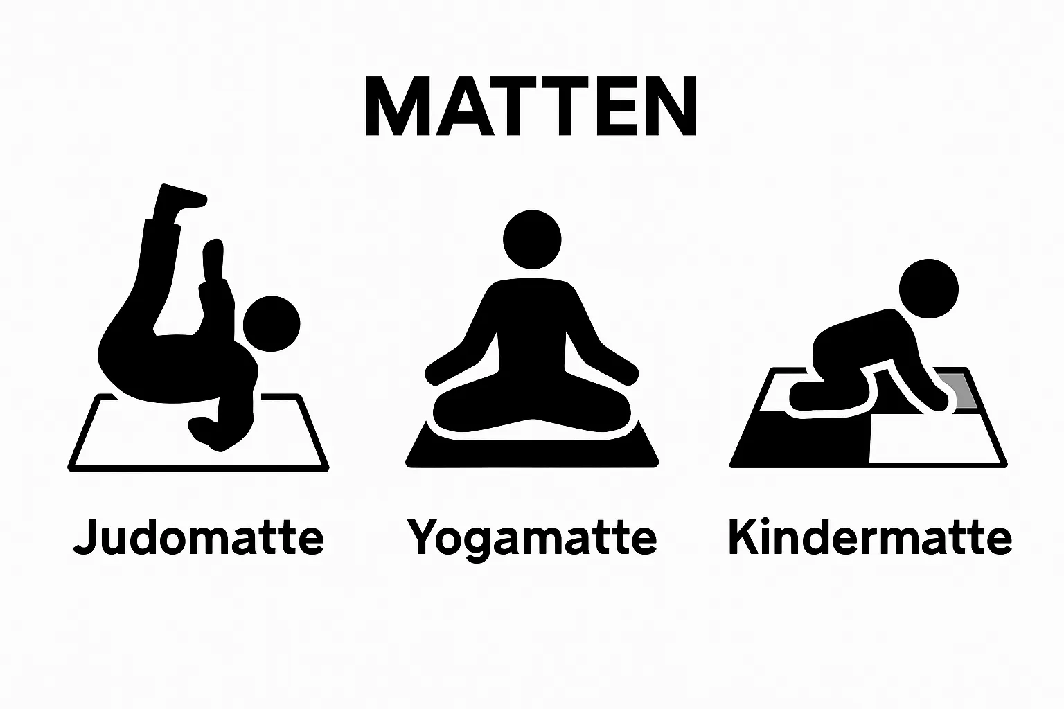 Infographic: Comparison of judo, yoga, and children's mats