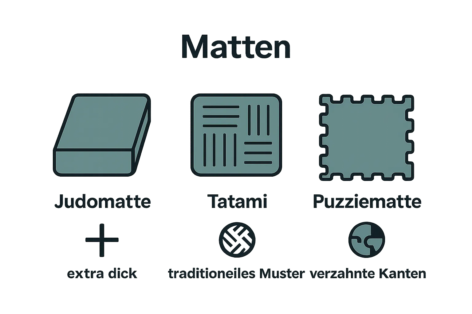 Vergleich von Judomatte, Tatami und Puzzlematte als einfache Icons