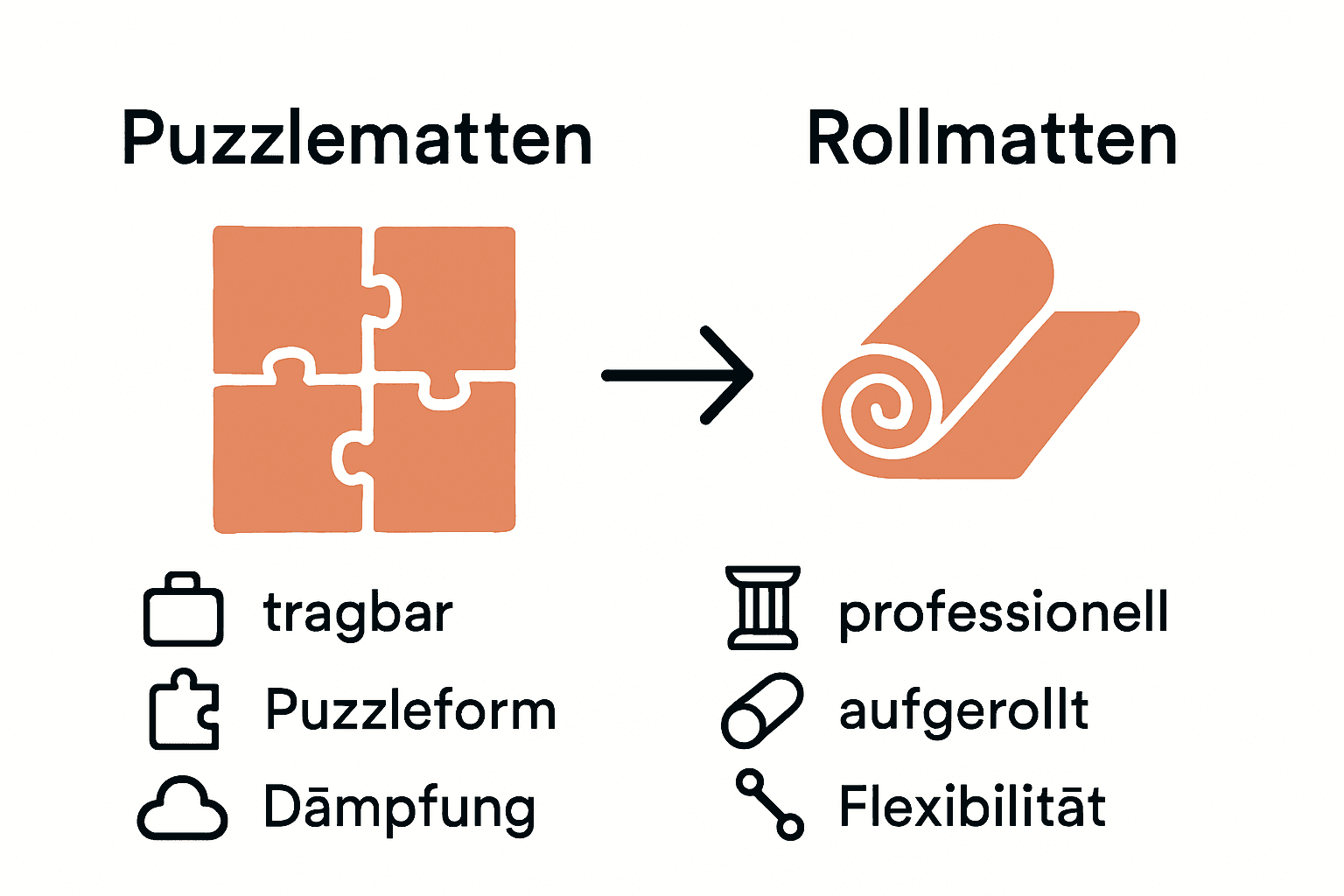 Vergleich Puzzlematten und Rollmatten Einsatzbereiche