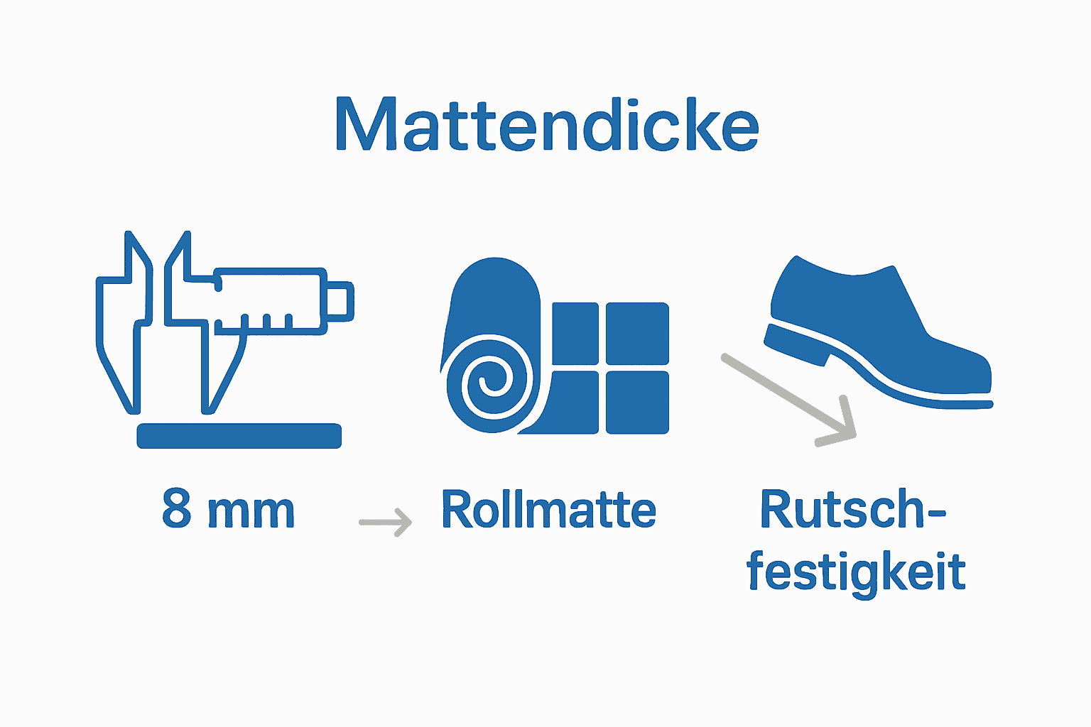 Infografik Mattenarten und Mattendicke Vergleich