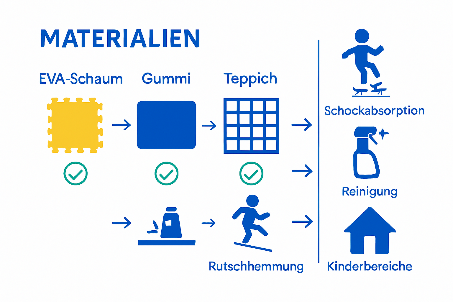 Comparison of children’s mat materials infographic