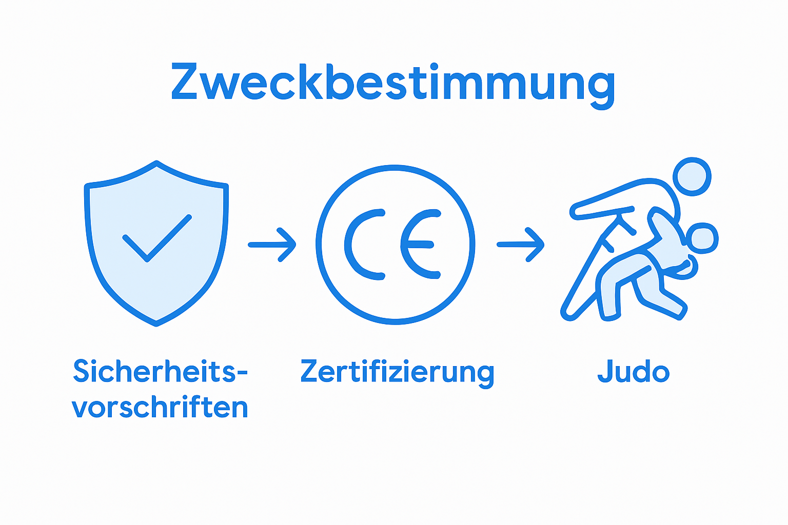 Infographic on safety and certification standards for judo mats