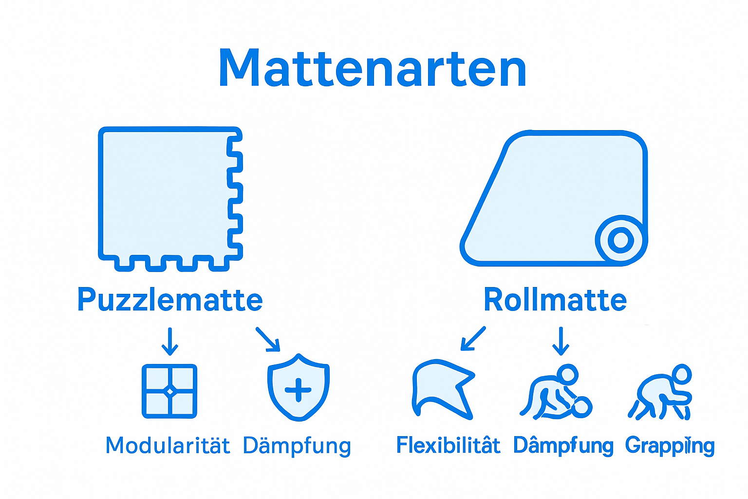 Infographic comparing martial arts mats types
