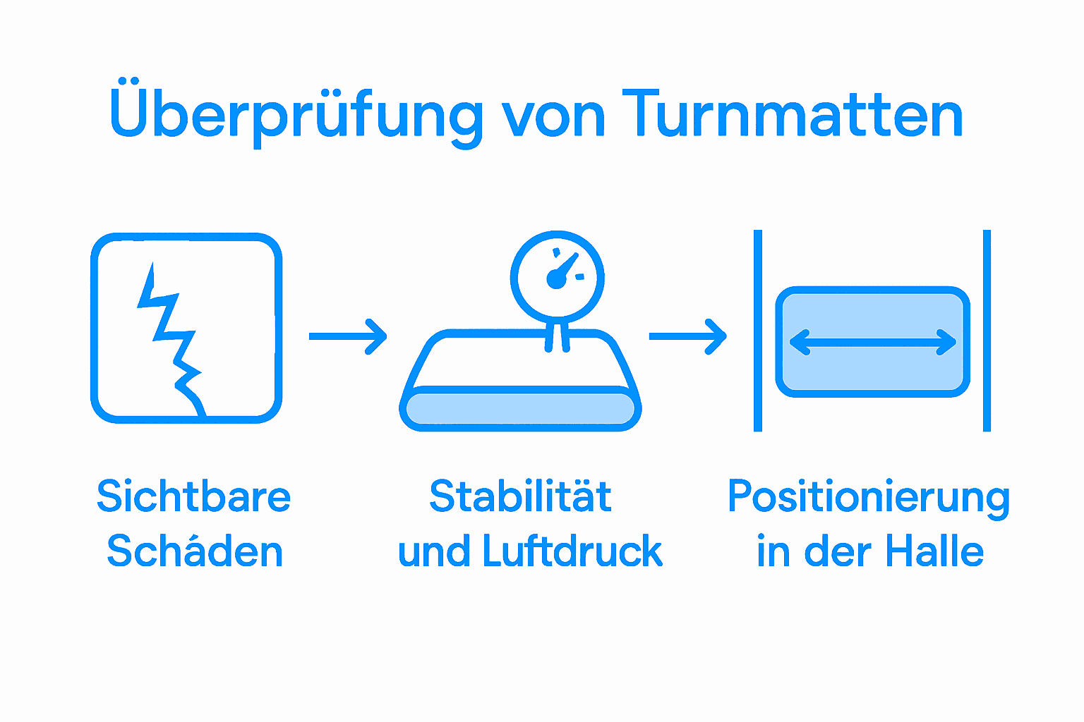 Infografik: Sicherheits-Check für Turnmatten – Worauf Sie bei der Nutzung achten sollten