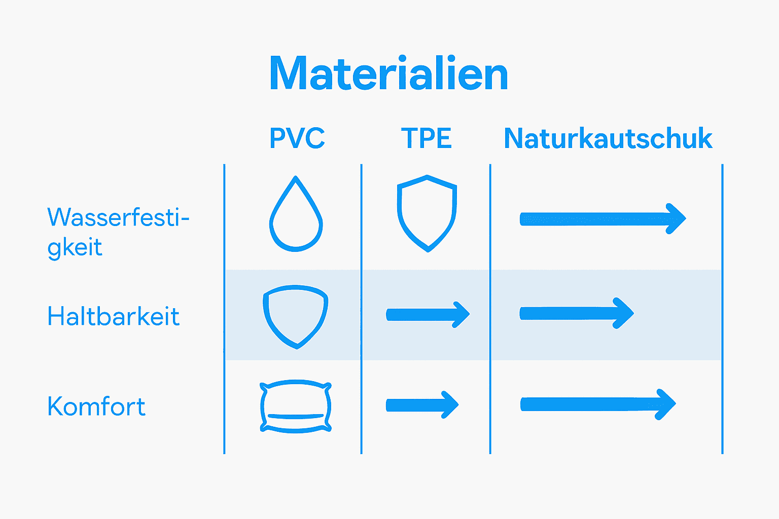 Infografik: Die wichtigsten Materialien für Fitnessmatten im Vergleich