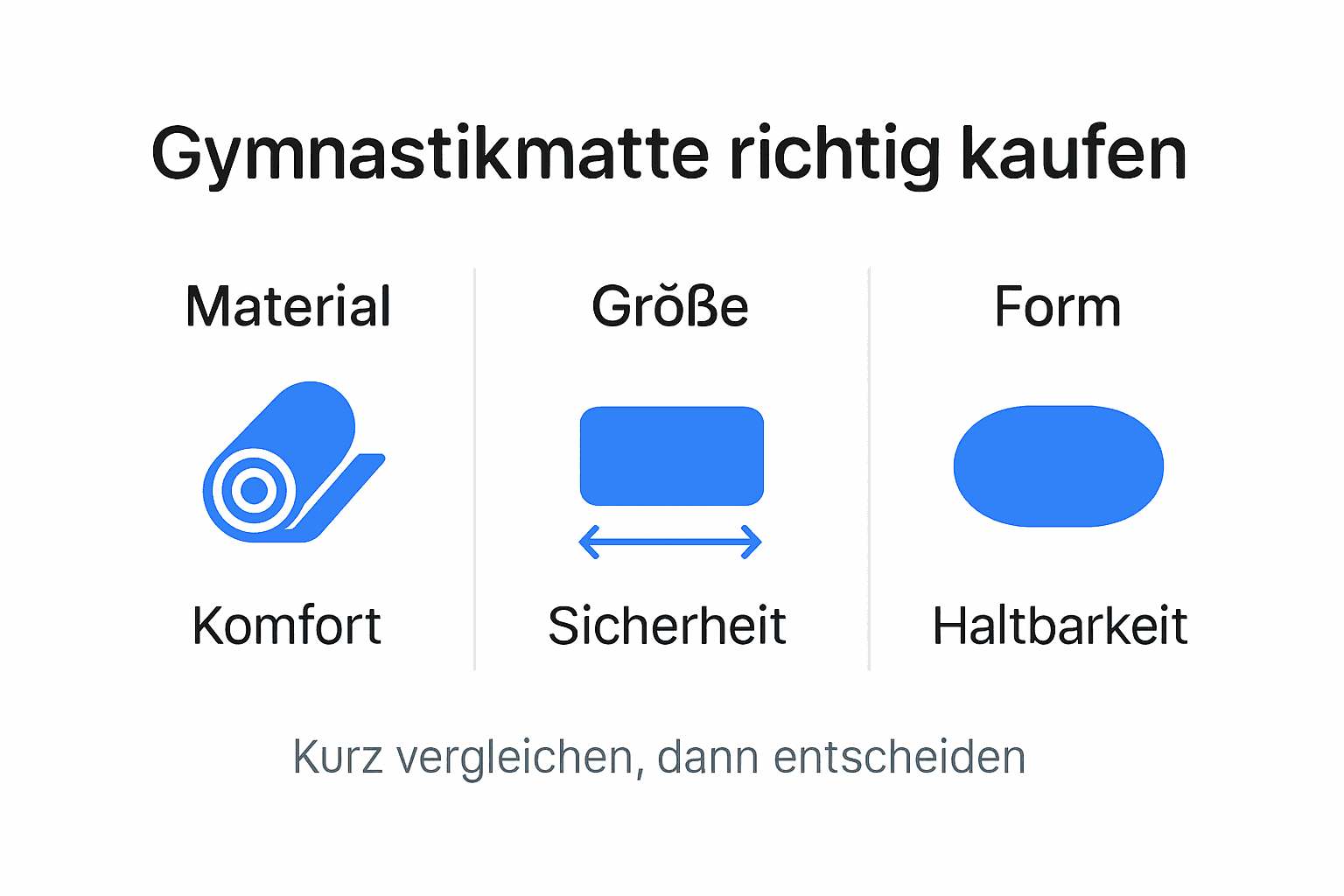 Infografik: Worauf sollte man bei der Wahl einer Gymnastikmatte achten?