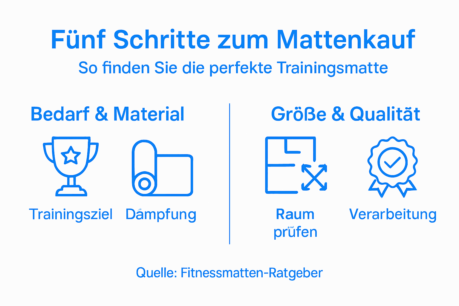 Infografik: So findest du die ideale Fitnessmatte – Schritt für Schritt zum perfekten Trainingspartner