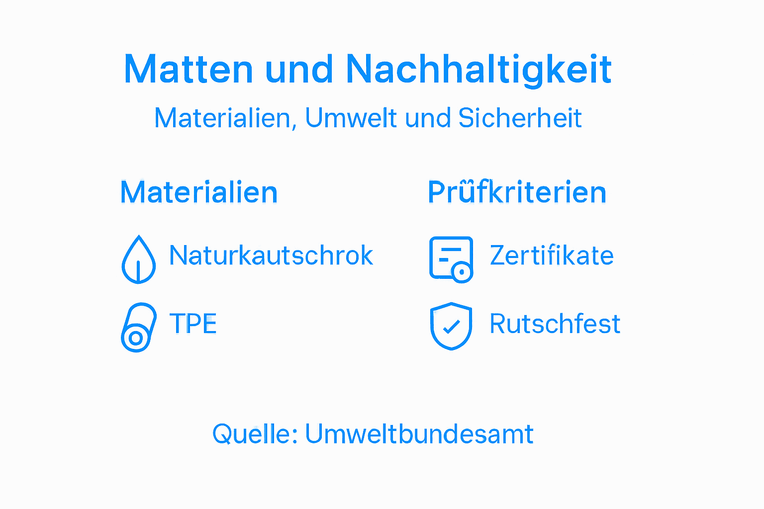 Infografik: Worauf kommt es bei nachhaltigen Yogamatten wirklich an?