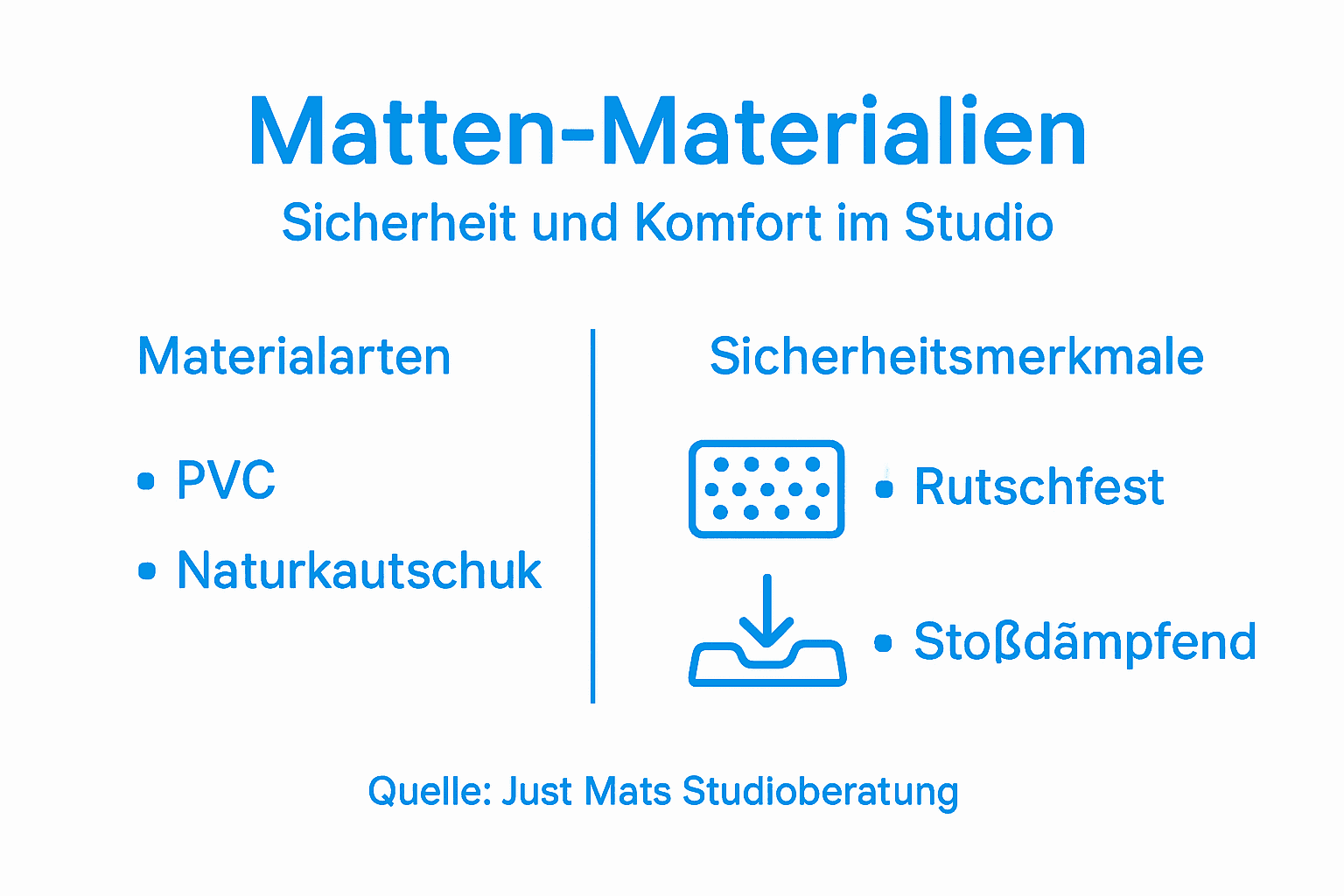Übersicht: Materialien von Matten und ihre Sicherheitsmerkmale