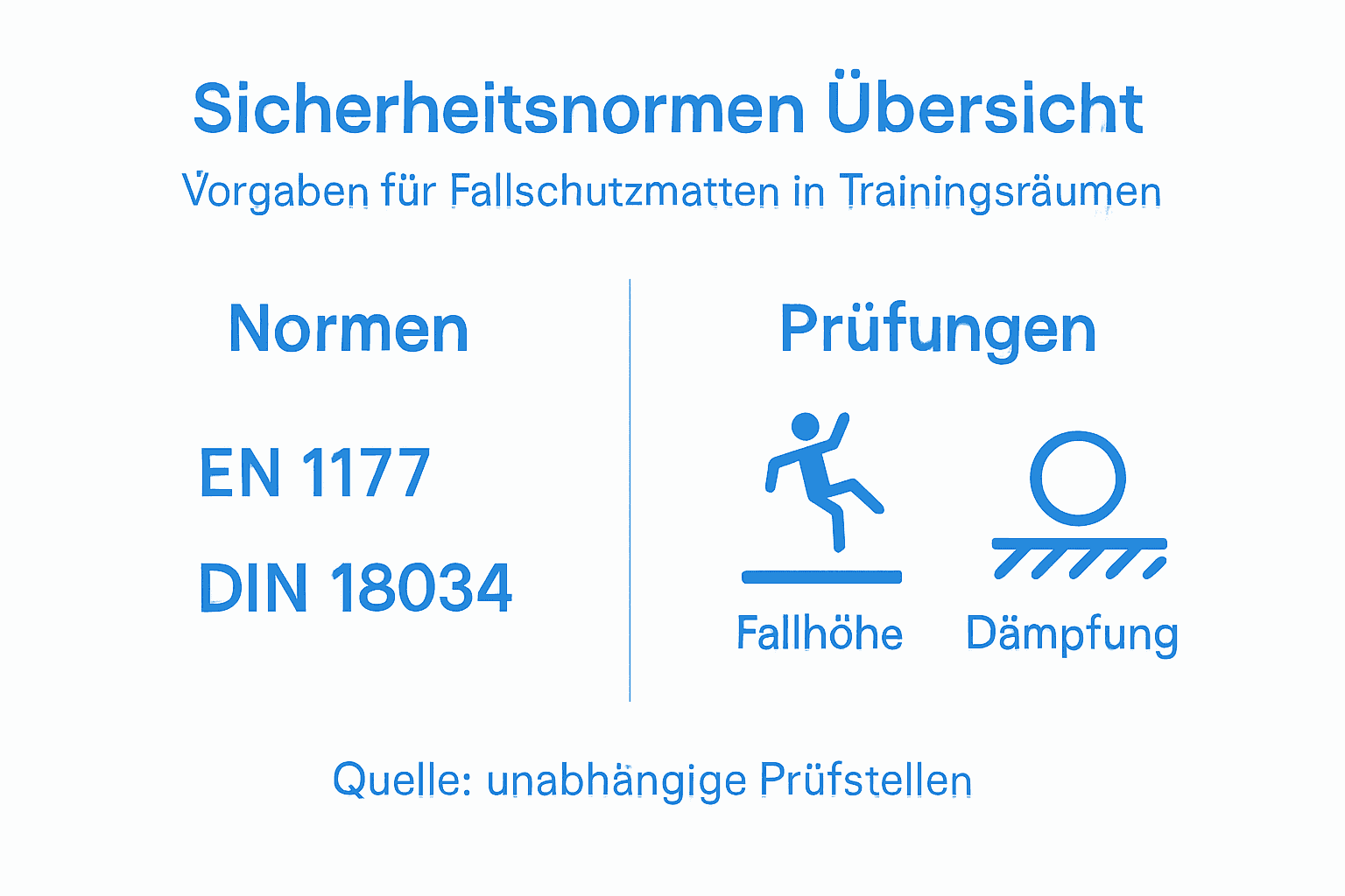 Übersicht der wichtigsten Sicherheitsstandards für Fallschutzmatten – kompakt und anschaulich dargestellt
