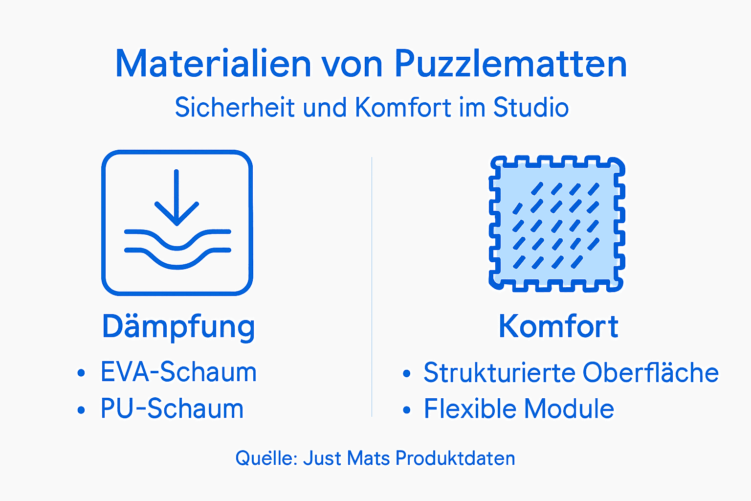 Übersicht: Materialien und Komforteigenschaften von Puzzlematten auf einen Blick