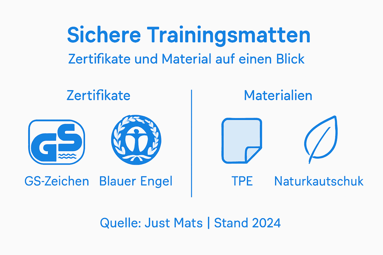 Übersicht: Zertifizierungen und Materialien von Trainingsmatten auf einen Blick