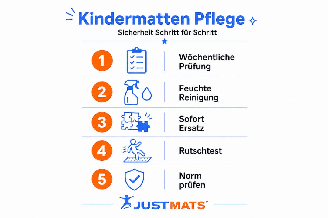 Übersicht: So pflegen und überprüfen Sie Kindermatten richtig – die wichtigsten Schritte auf einen Blick.