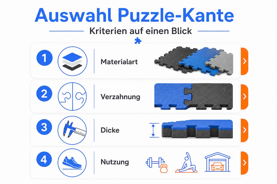 Infografik: Worauf sollte man bei der Auswahl einer Puzzle-Kante achten?