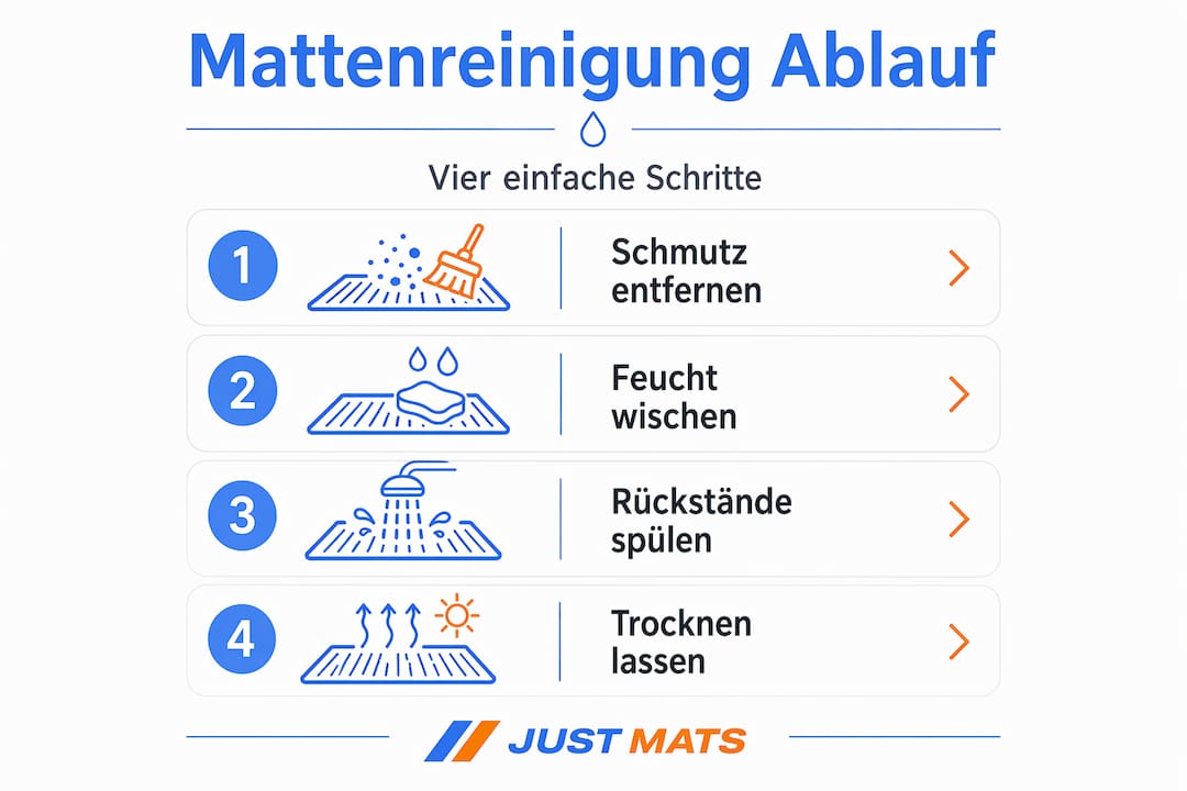 Schritt-für-Schritt-Anleitung: So reinigen Sie Ihre Matte in vier einfachen Etappen