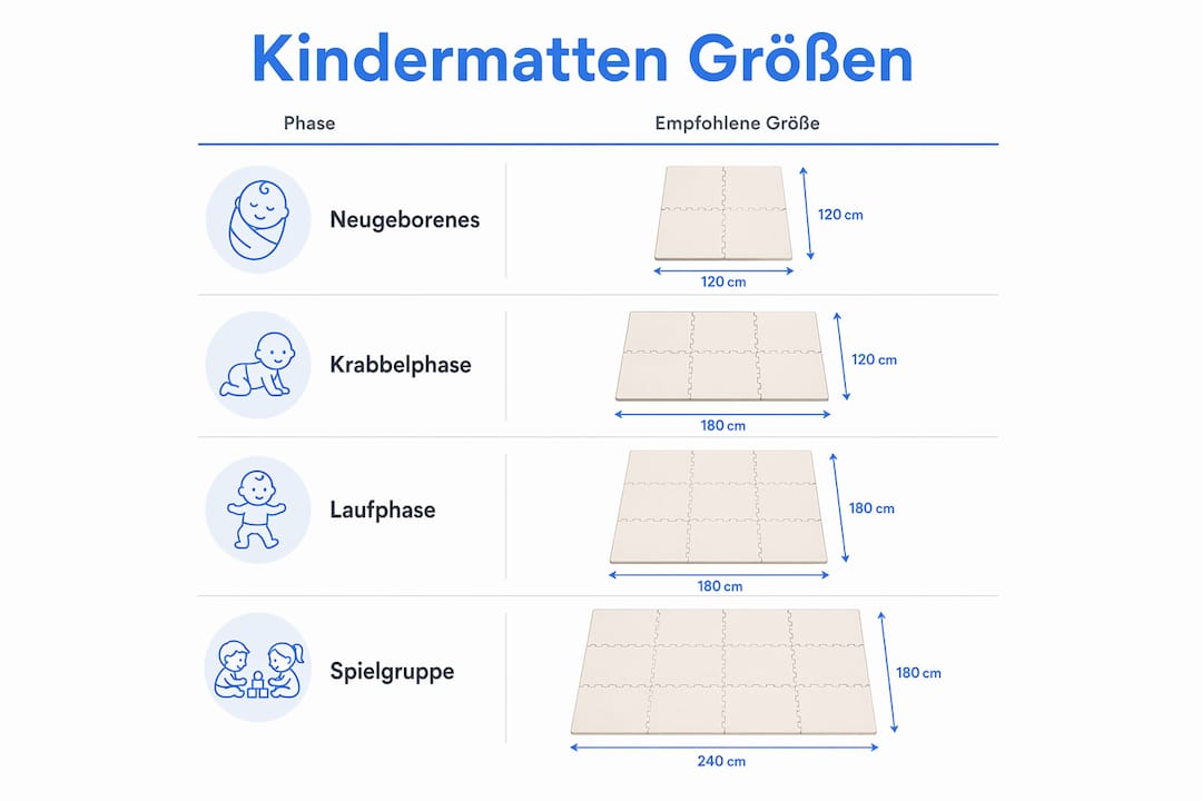 Übersicht: Welche Größe ist die richtige Kindermatte in welcher Entwicklungsphase?