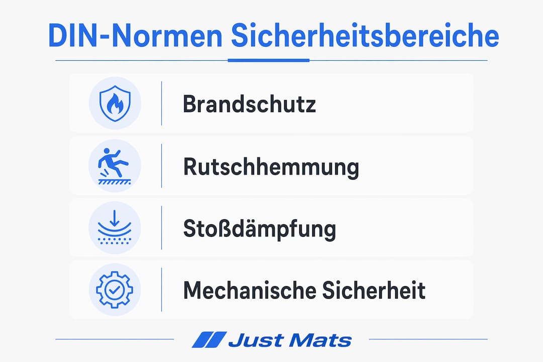 Übersichtsgrafik: Sicherheitsabstände von Matten gemäß DIN-Normen