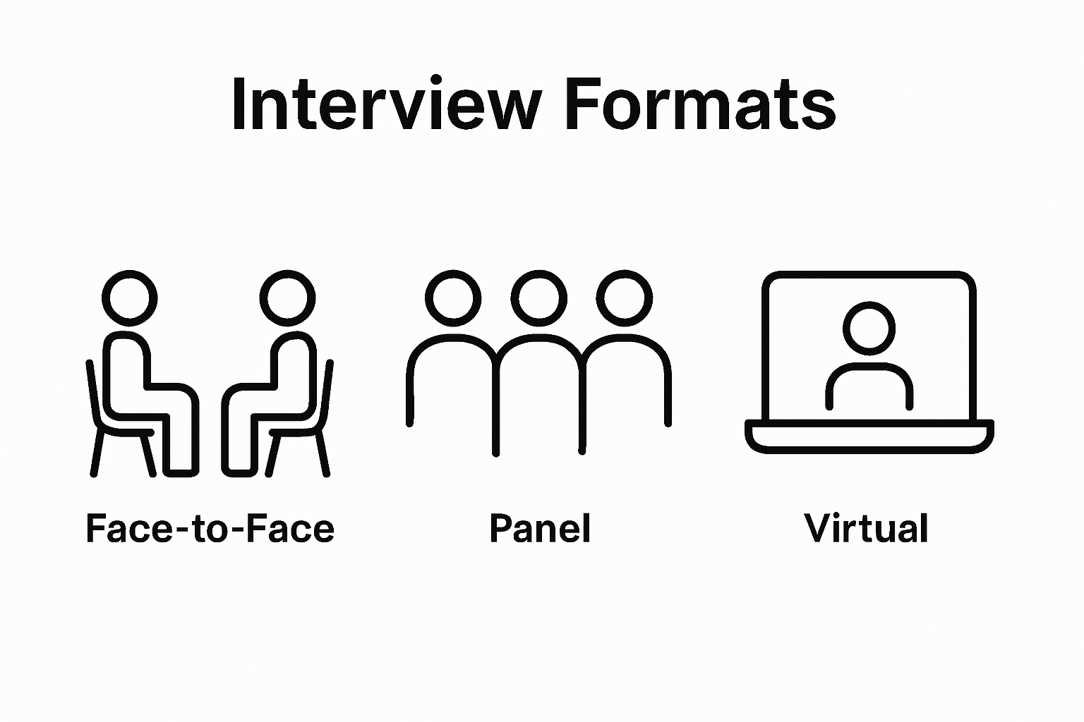 Comparison of interview formats: structured, panel, virtual