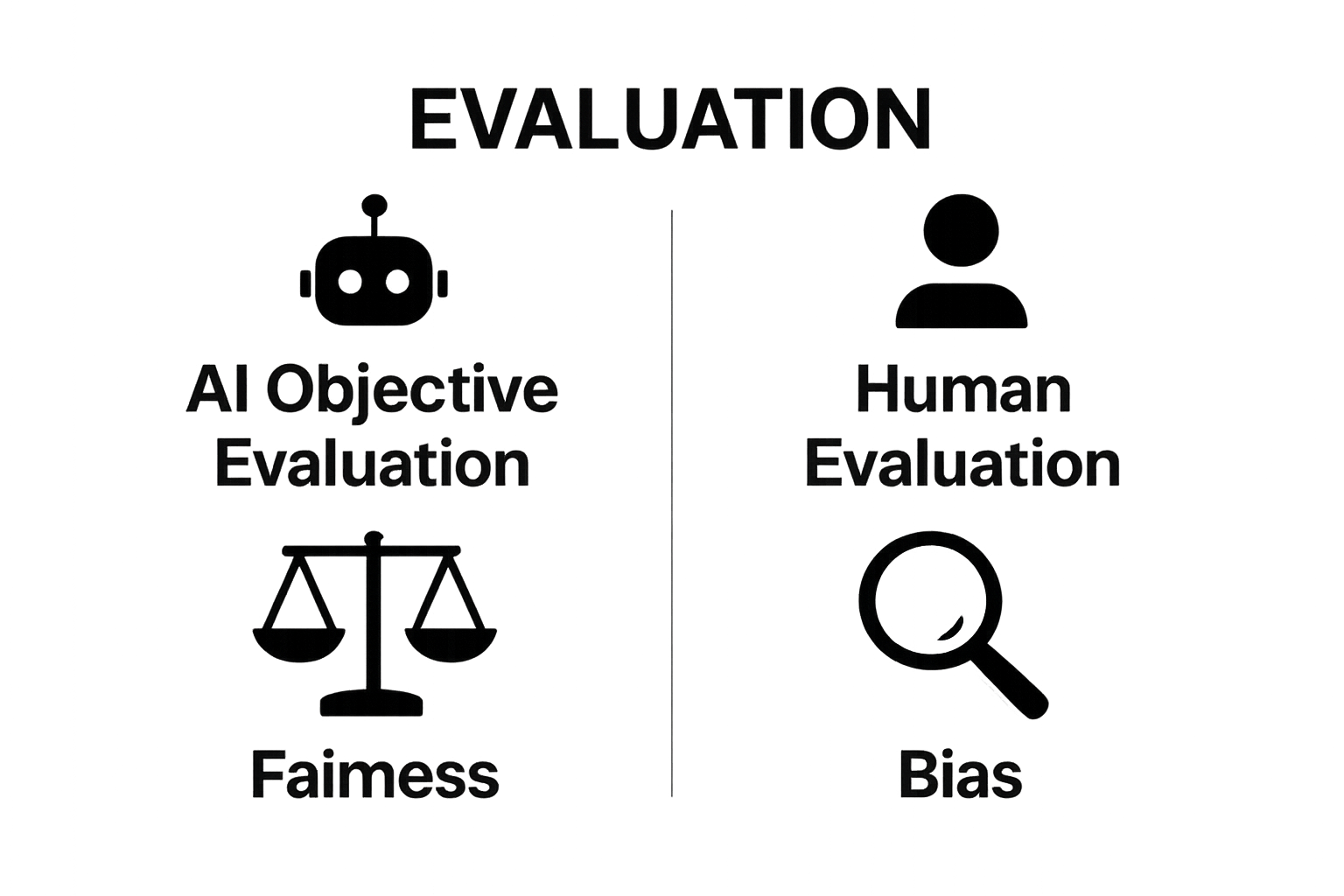 Infographic comparing AI vs. human interview evaluations