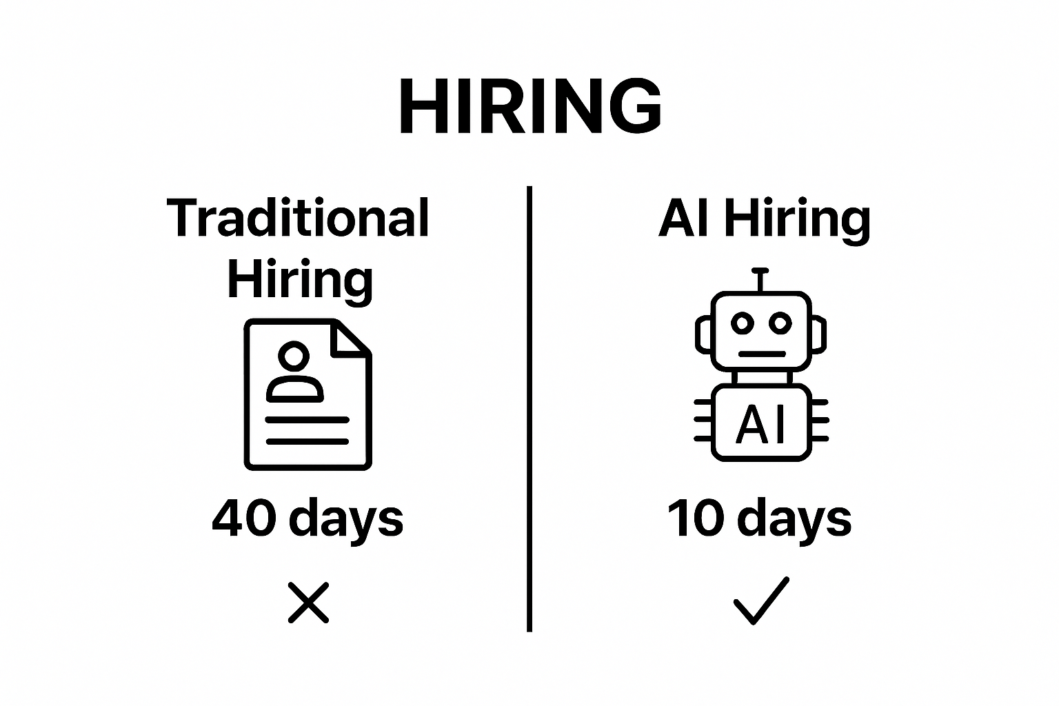 Understanding AI in Hiring Process Explained