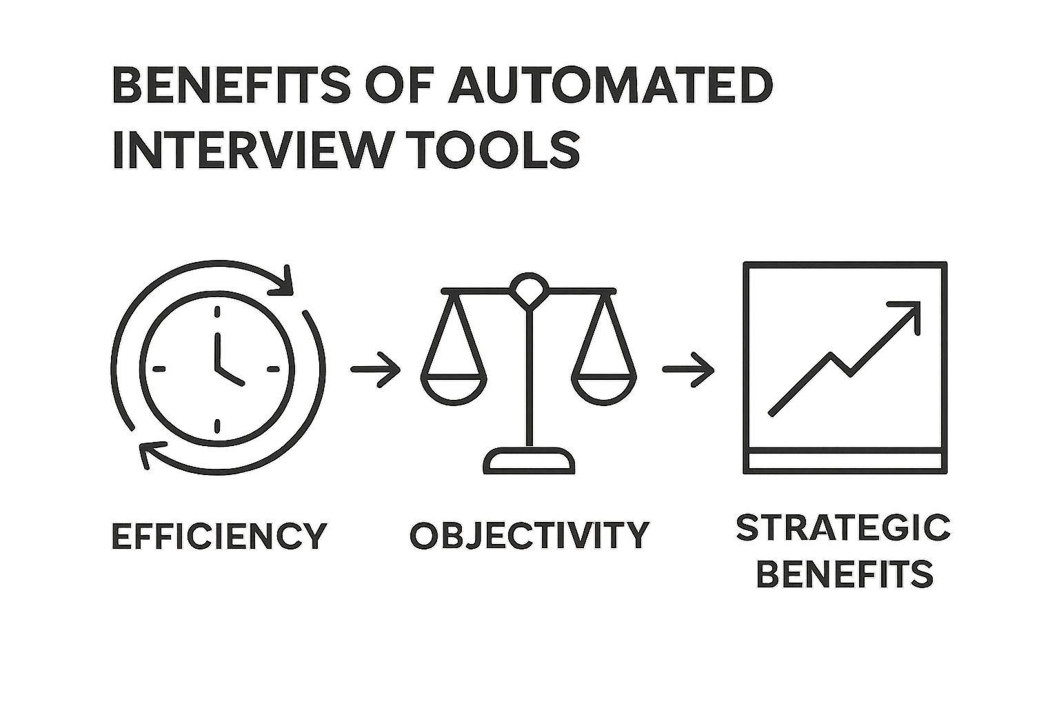 Three key benefits of automated interview tools visualized