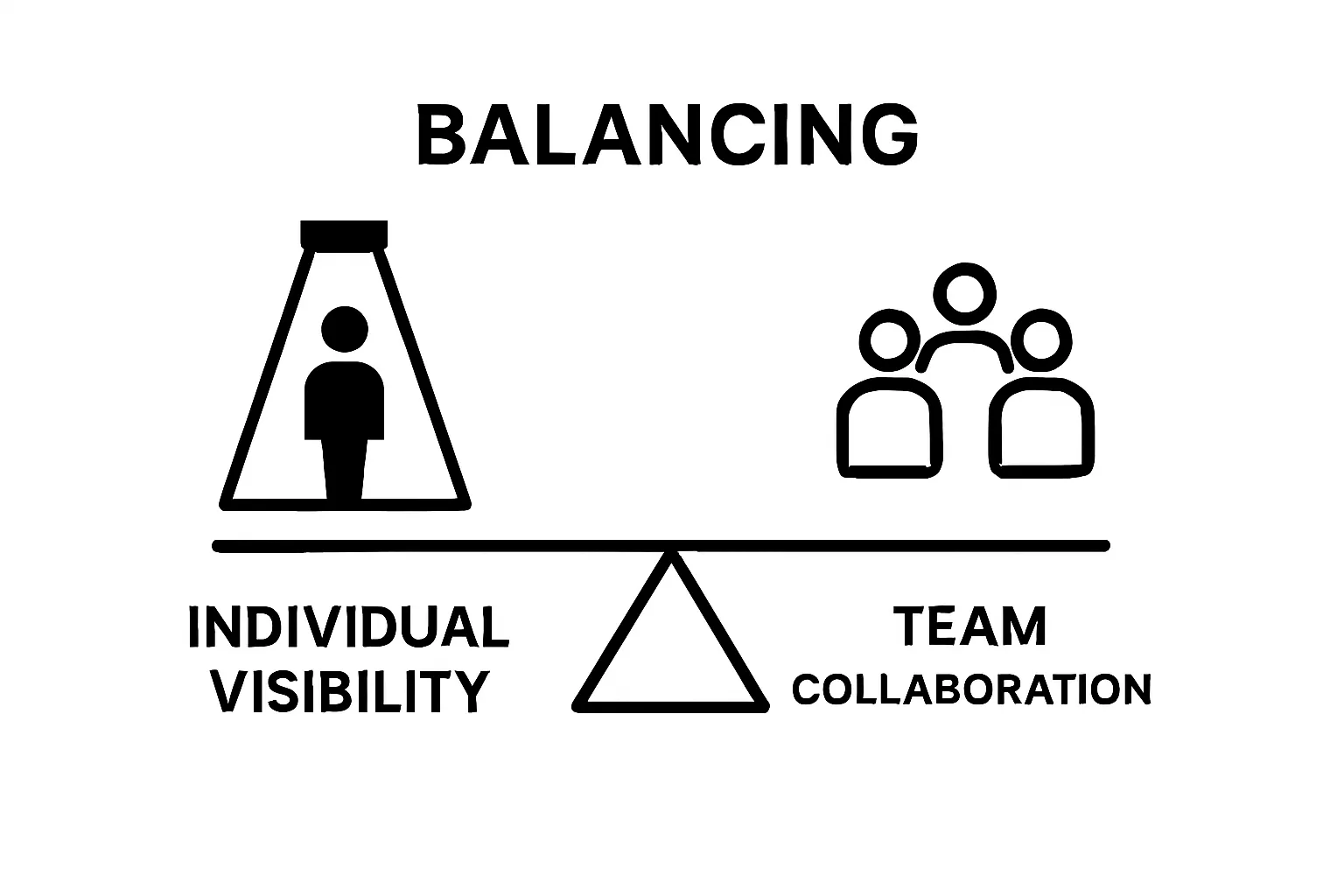 Infographic showing balance between individual visibility and team collaboration in group interviews