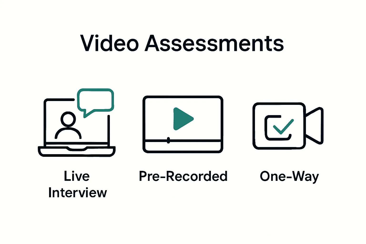Infographic comparing three virtual interview types