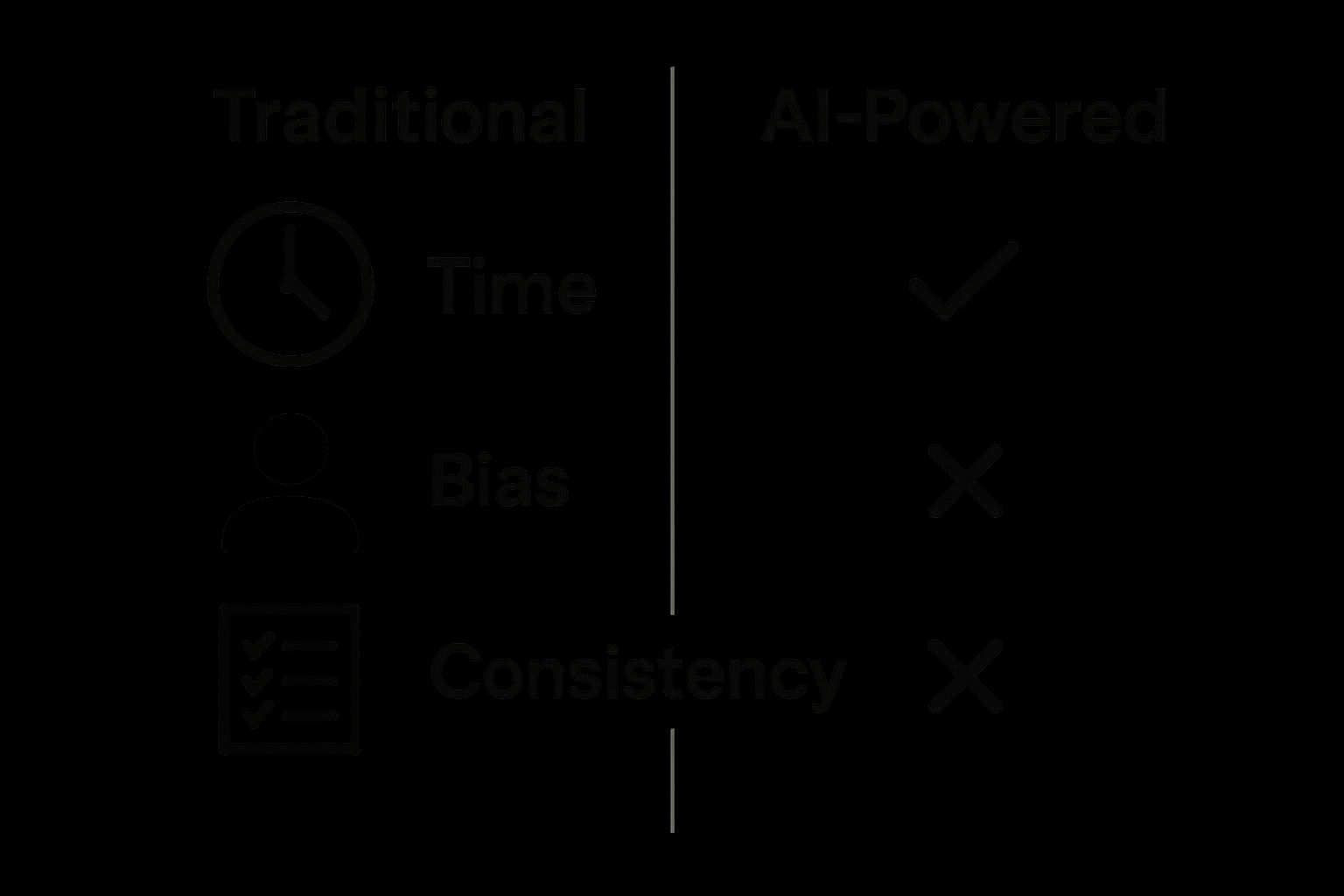 Comparison of traditional vs real-time AI interview benefits