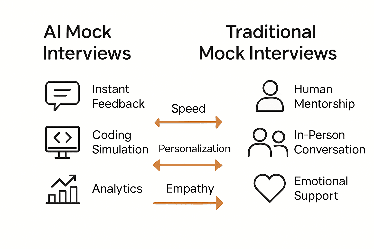 What Is AI Mock Interview? Complete Overview