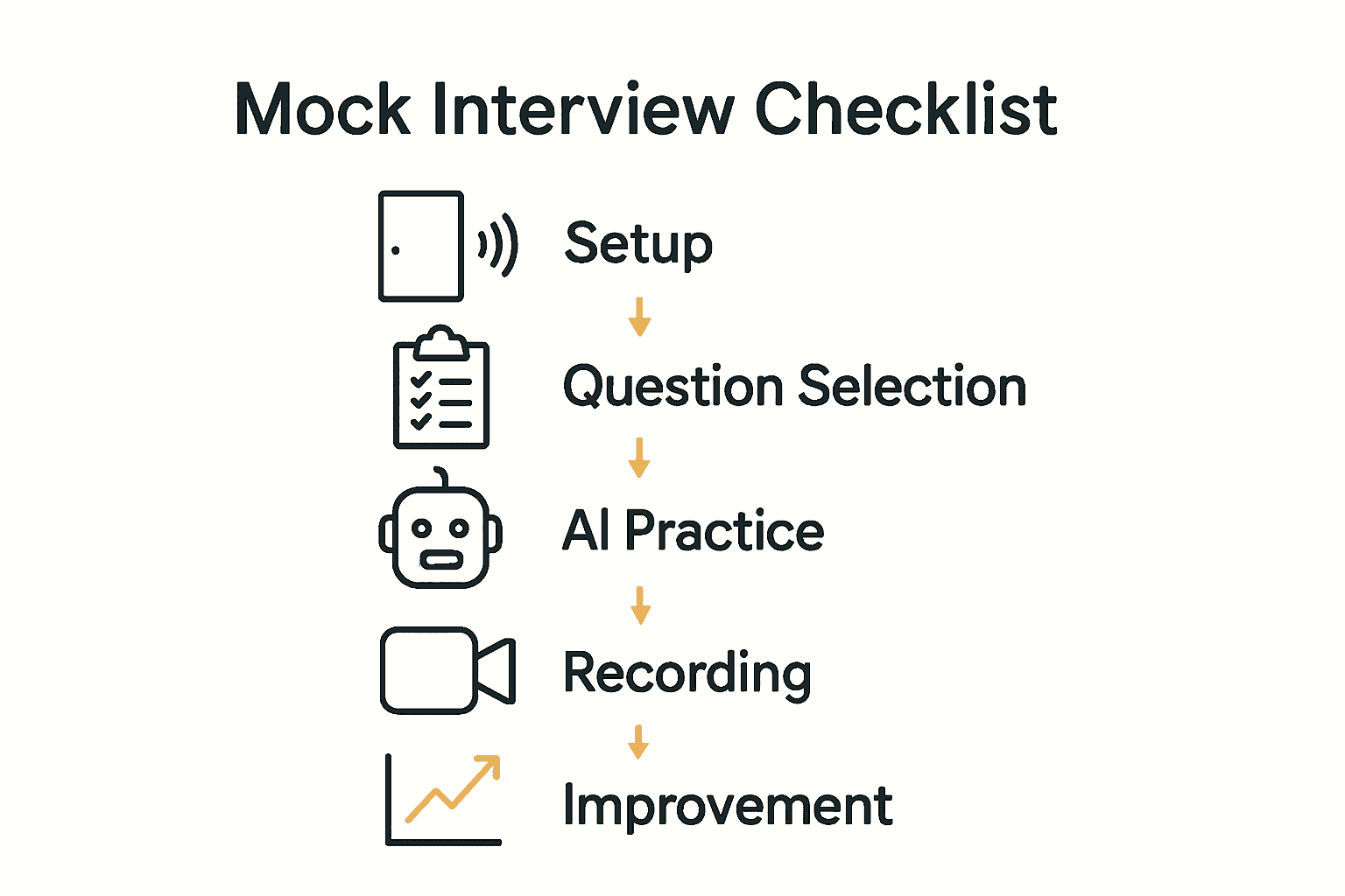 Mock Interview Checklist for Confident Job Preparation