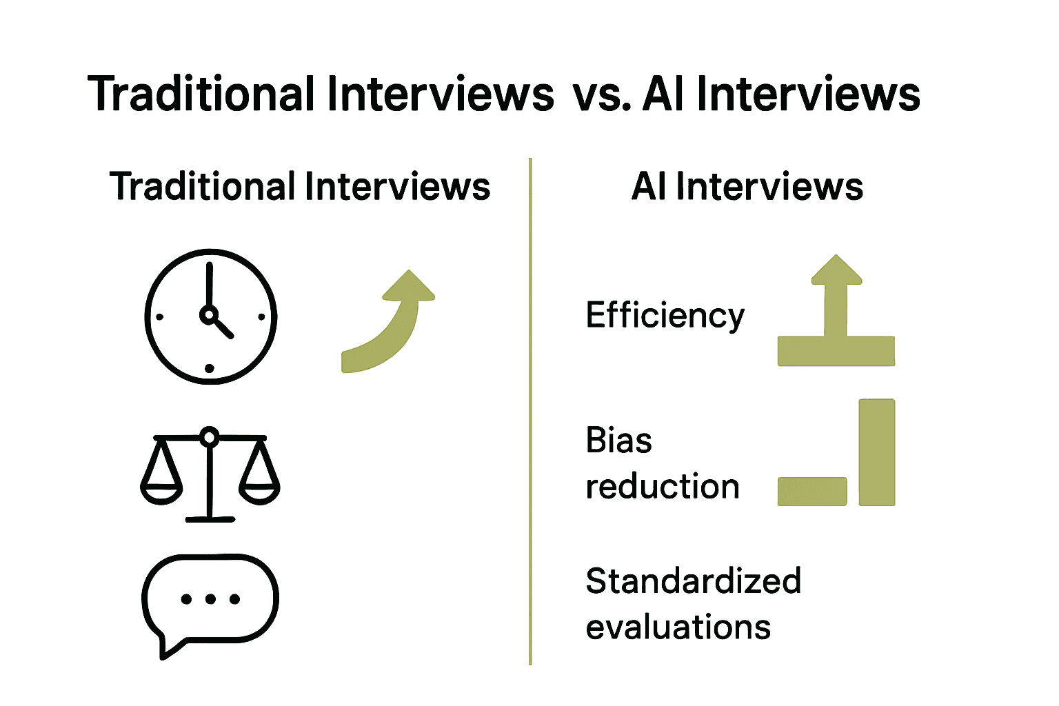 Why AI Is Critical for Interviews: Complete Guide