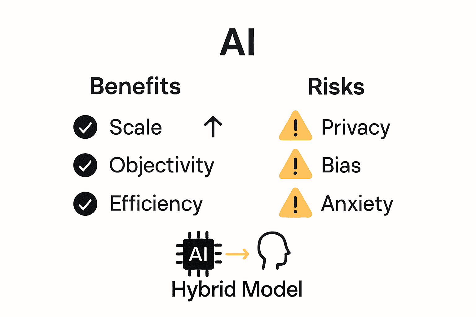 Video Interview AI: Complete Guide
