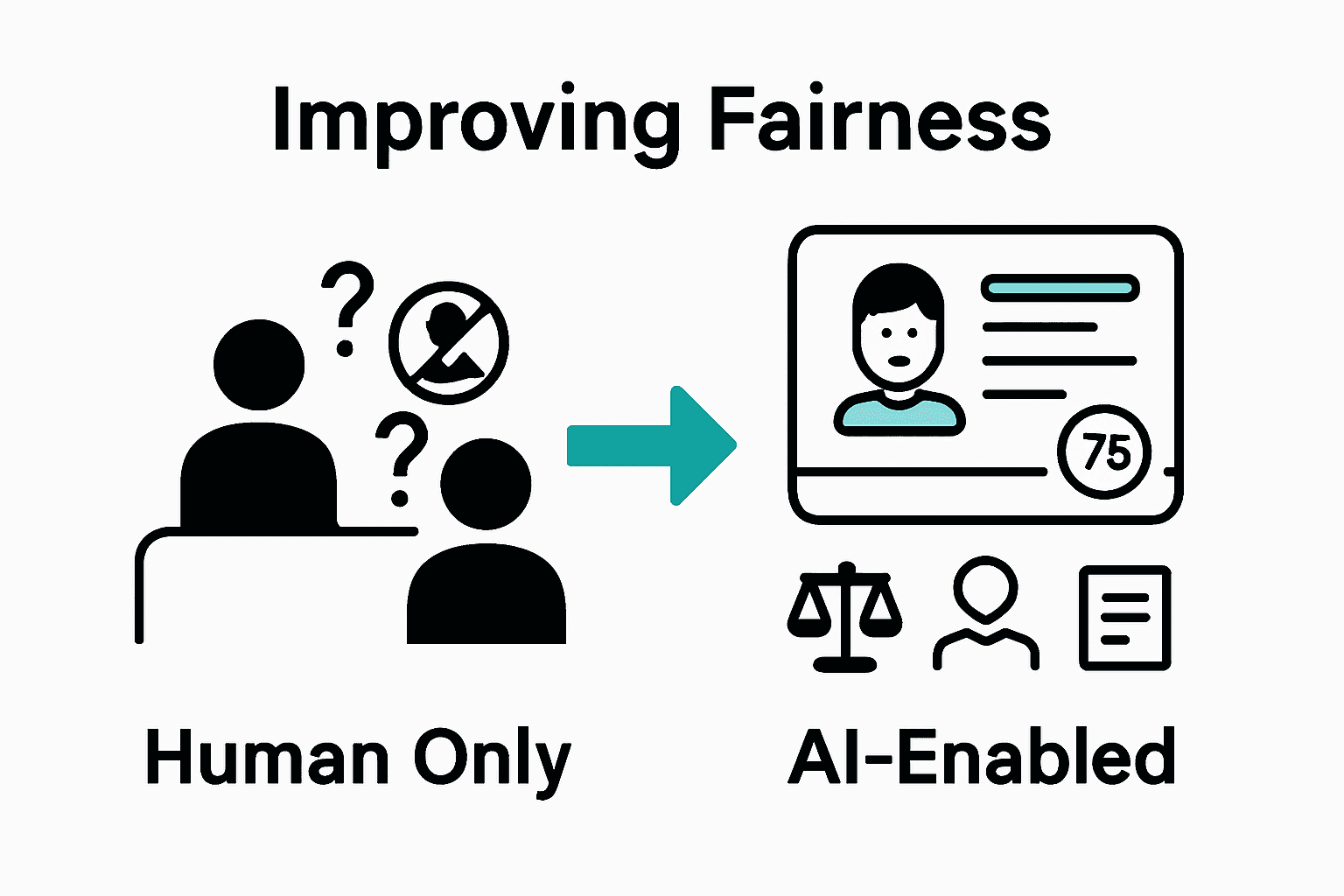 Infographic comparing traditional and AI-assisted interview fairness with fairness and bias icons.