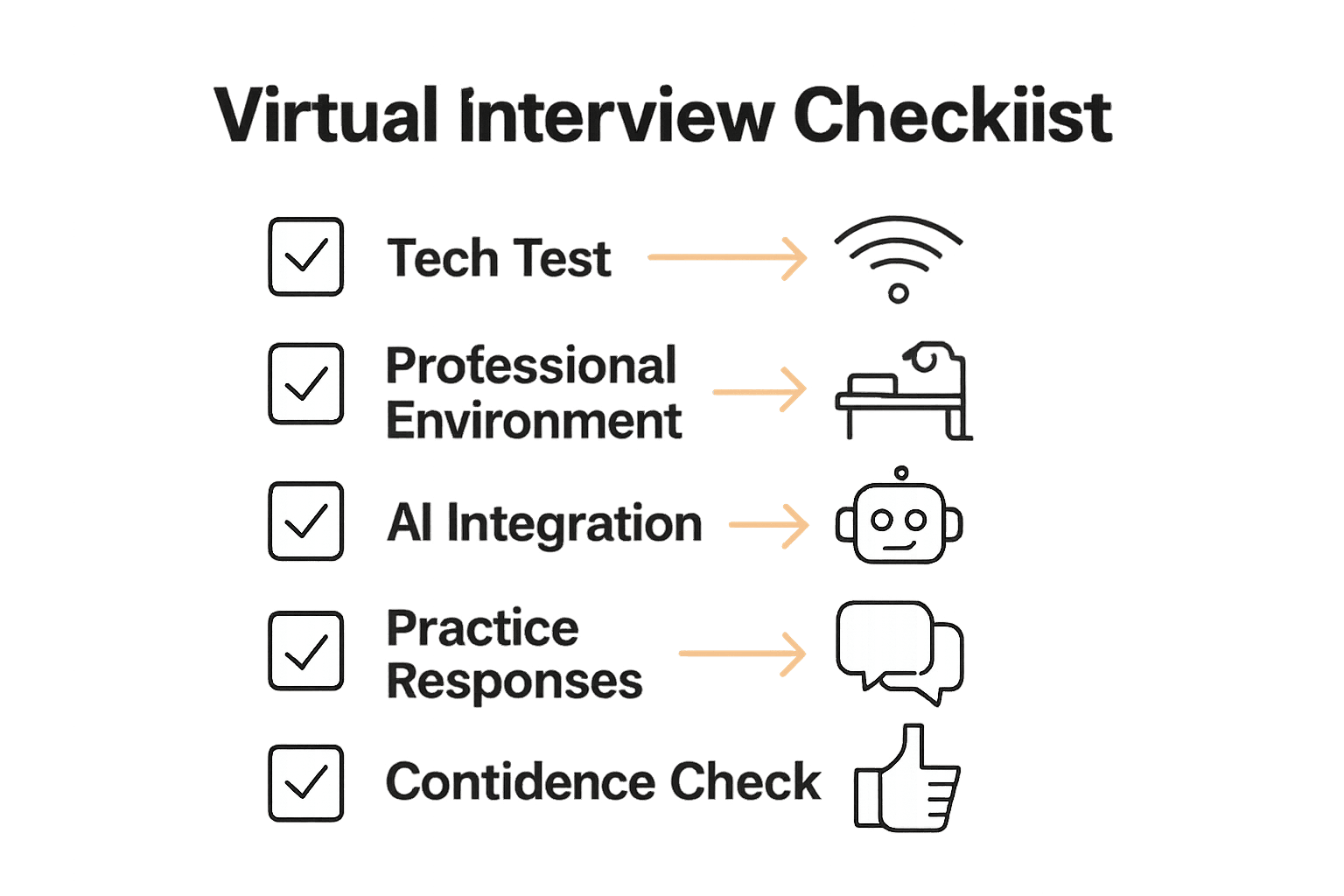 Checklist with icons for virtual interview preparation steps