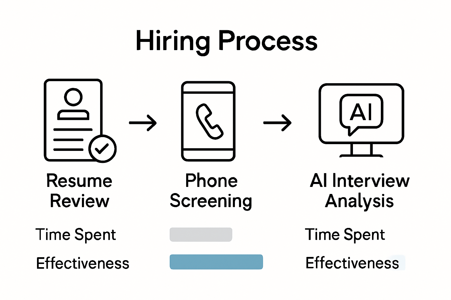 Infographic of applicant screening process steps