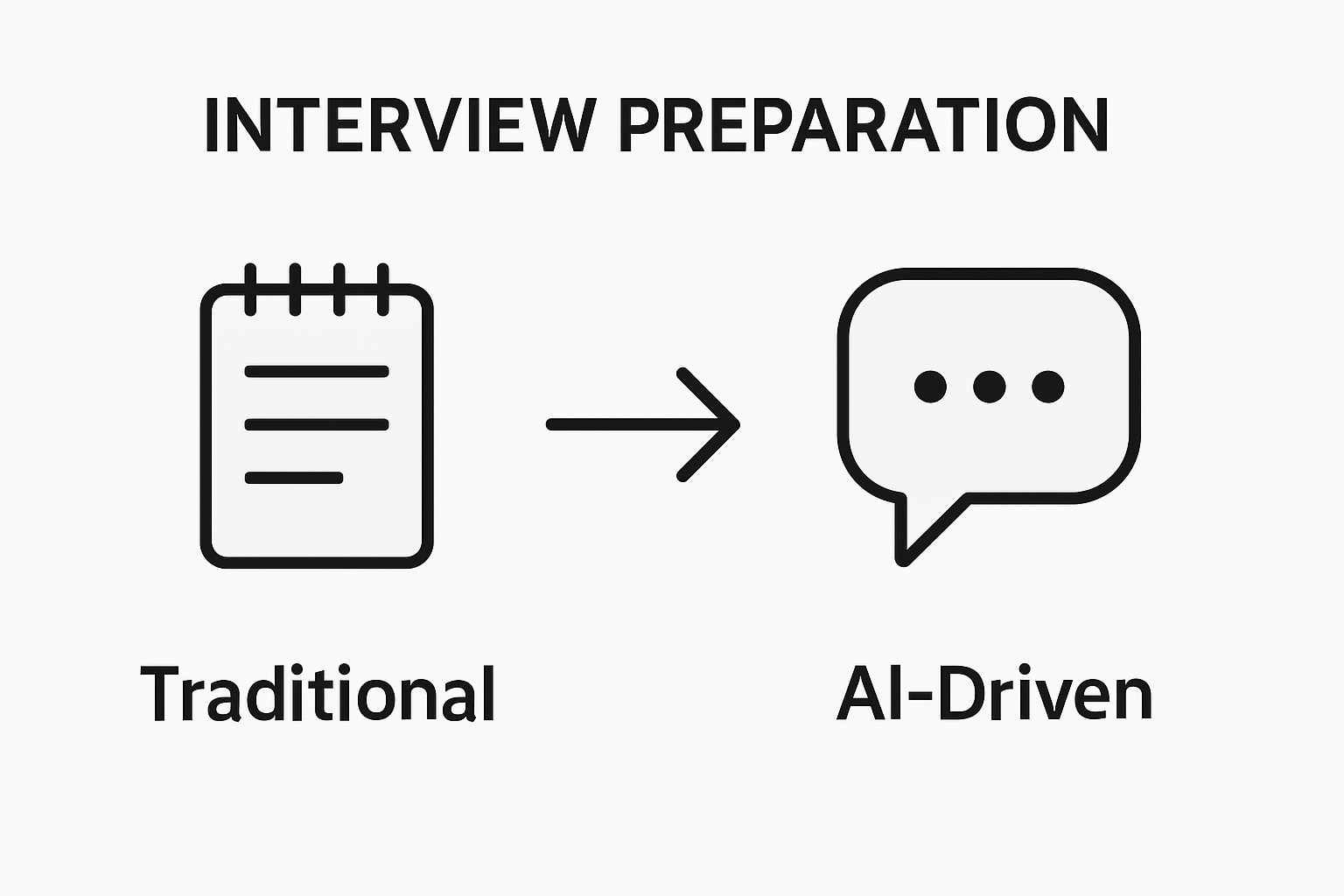 Infographic comparing AI and traditional interview prep