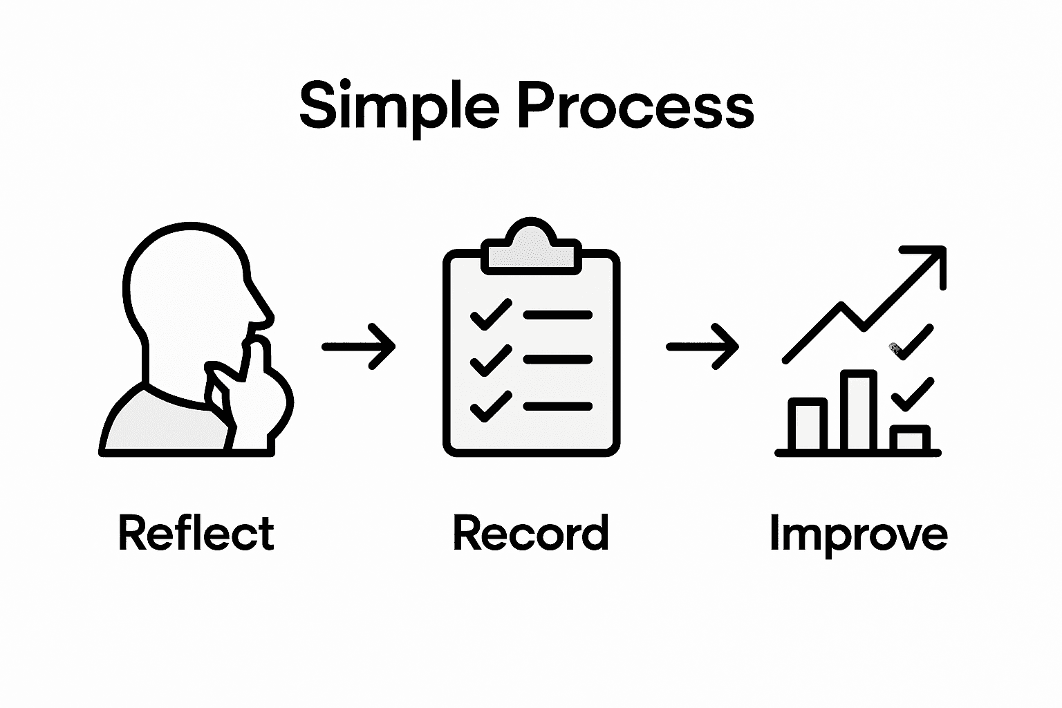 Infographic on panel interview review process