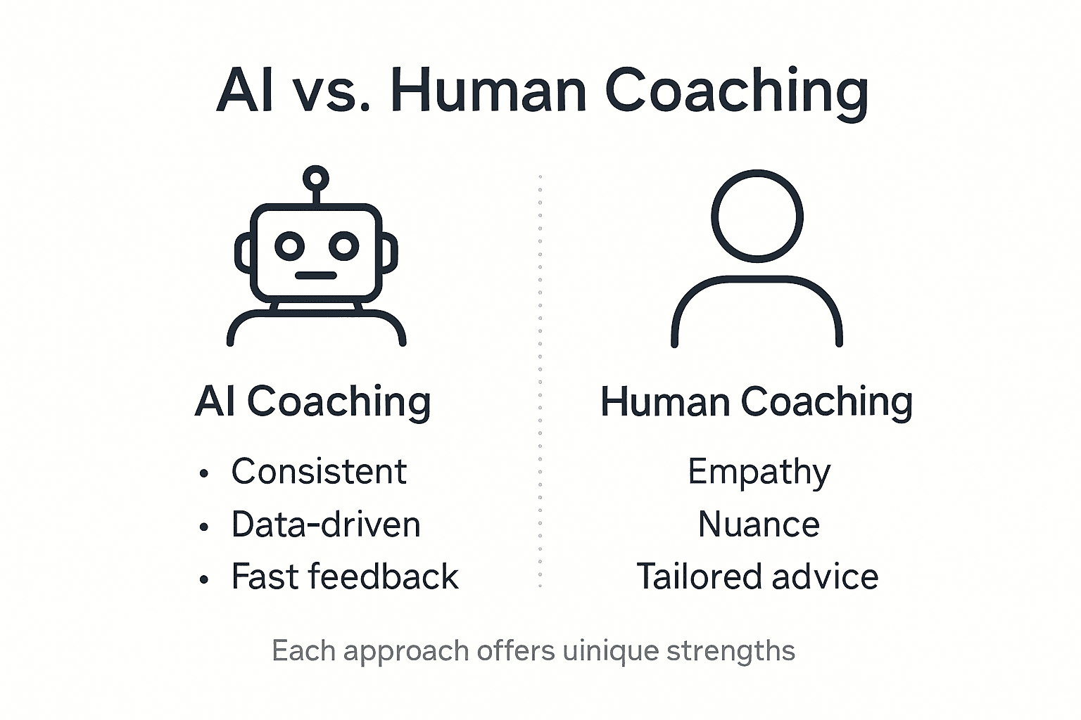 Infographic comparing AI and human coaching benefits