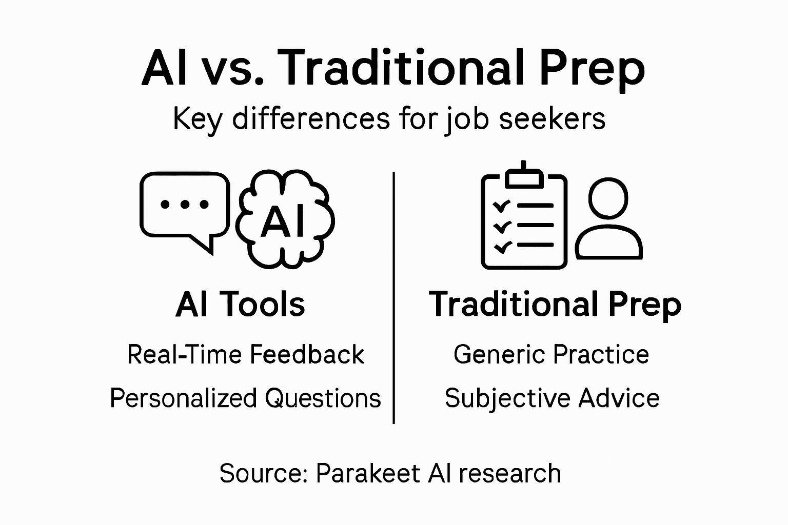 Infographic comparing AI and traditional preparation