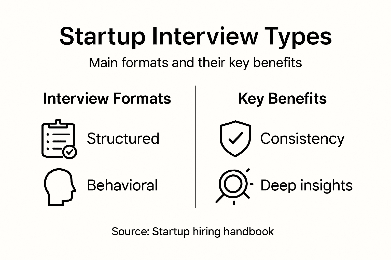Infographic showing types and benefits of interviews