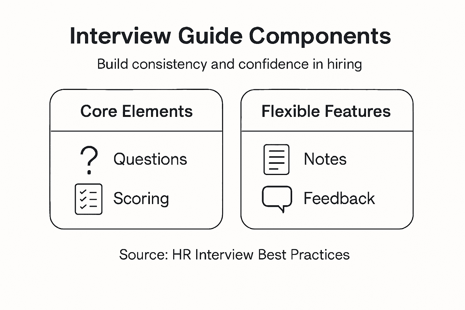 Infographic showing interview guide template parts