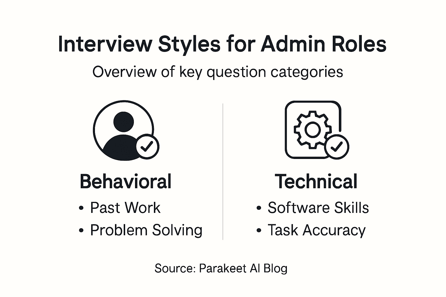 Infographic comparing interview question styles