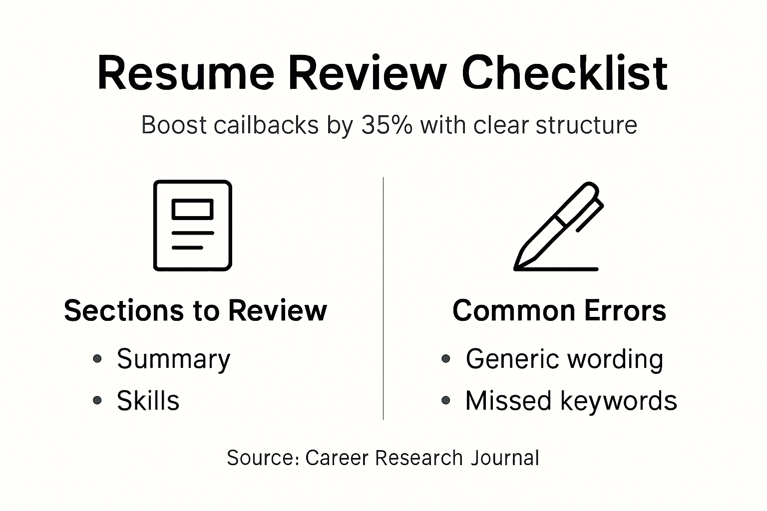 Infographic on resume checklist structure and errors