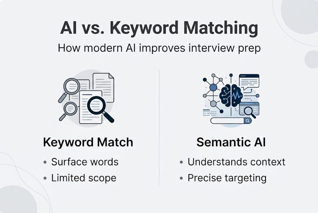 Infographic comparing AI and keyword matching