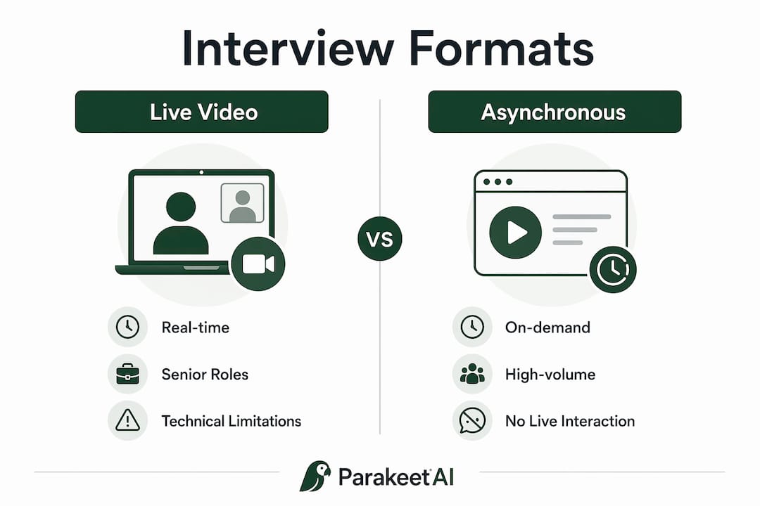 Infographic comparing live and asynchronous interviewing
