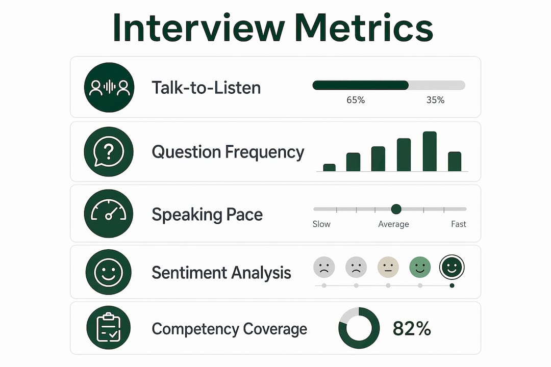 Infographic illustrating key interview conversational metrics