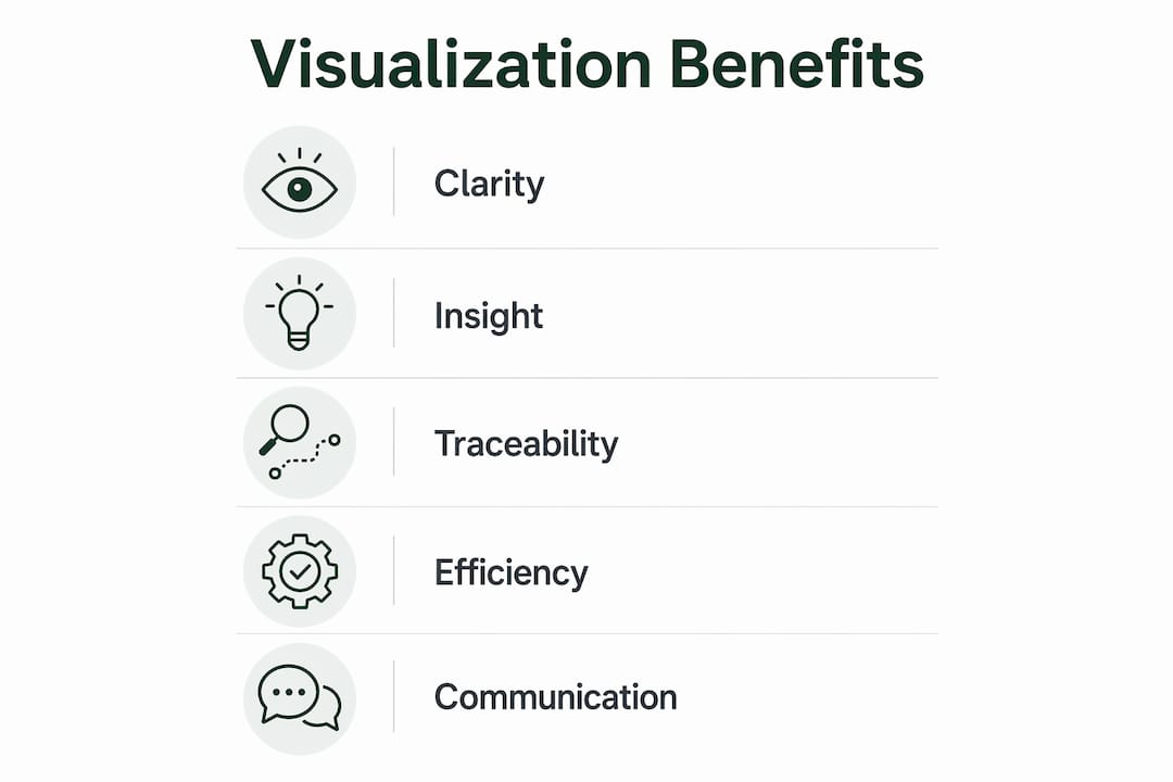 Infographic showing key benefits of interview data visualization