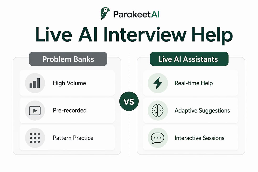 Infographic comparing problem banks and live AI assistants
